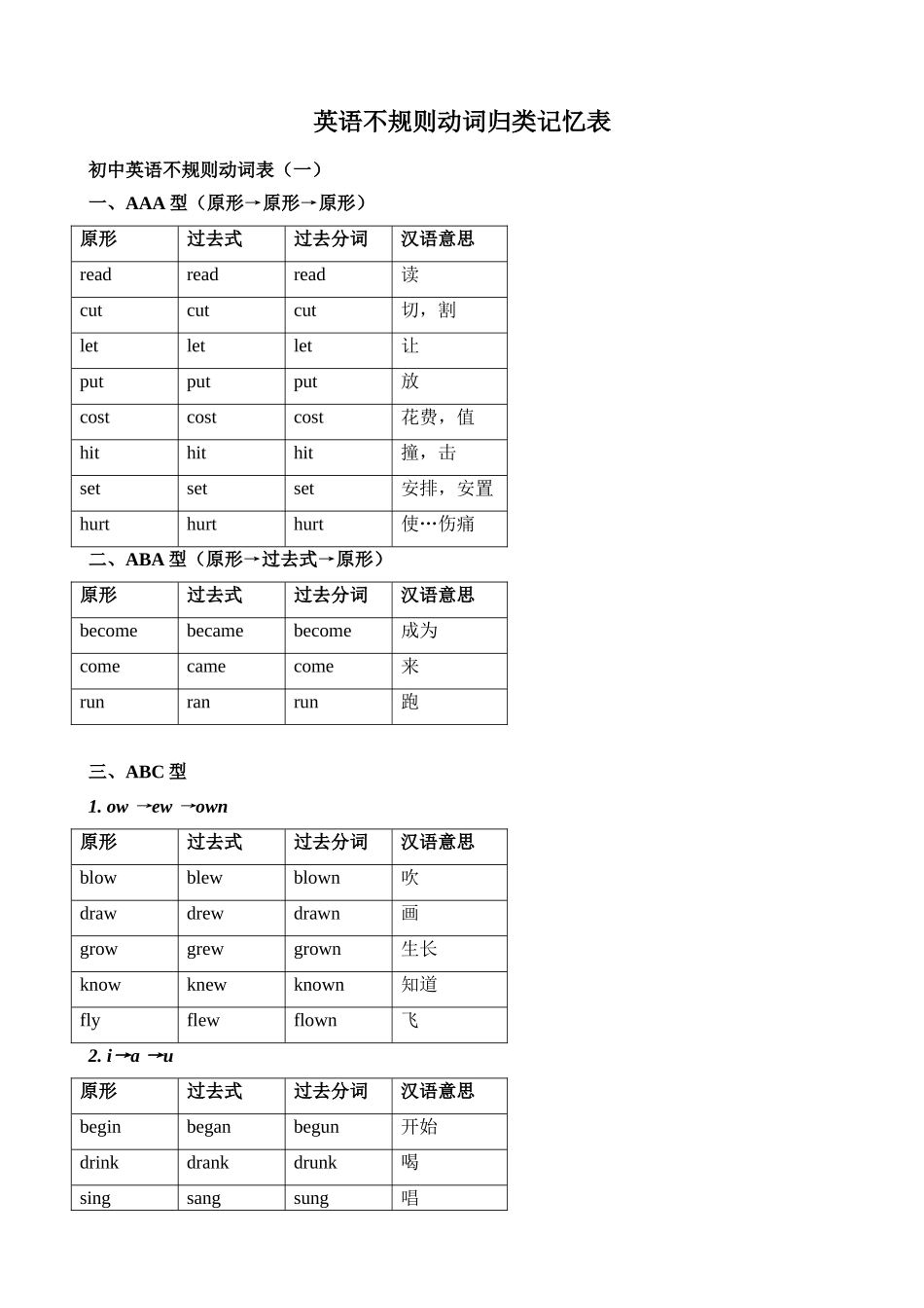 英语不规则动词归类记忆表_第1页