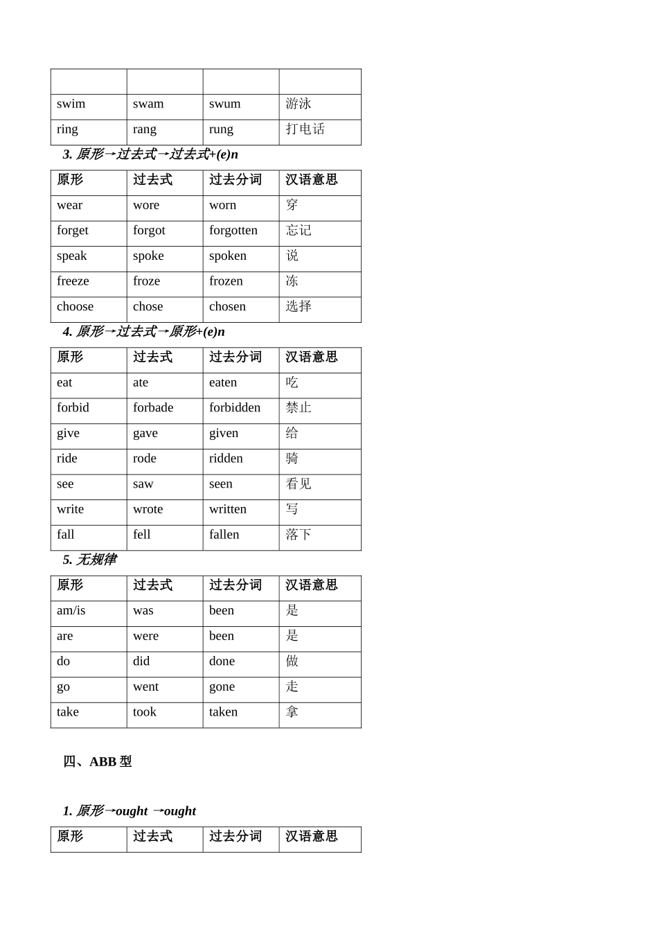 英语不规则动词归类记忆表_第2页