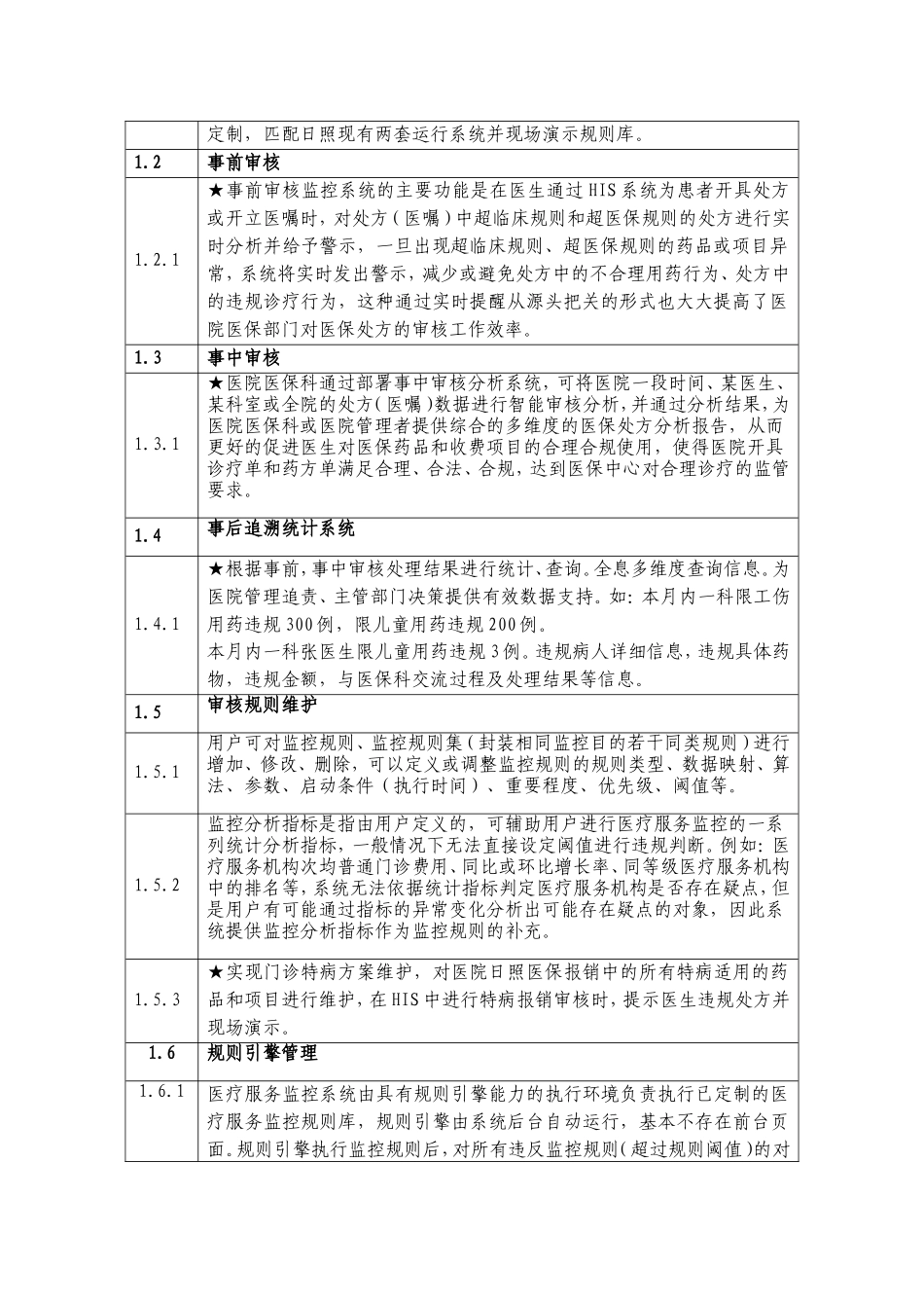 医保智能审核系统知识点梳理汇总_第2页