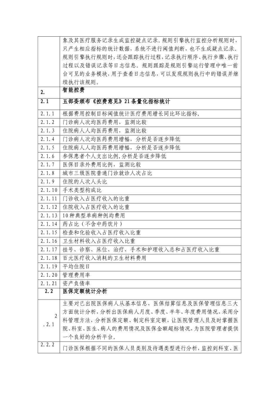 医保智能审核系统知识点梳理汇总_第3页