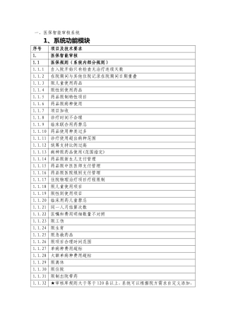 医保智能审核系统知识点梳理汇总