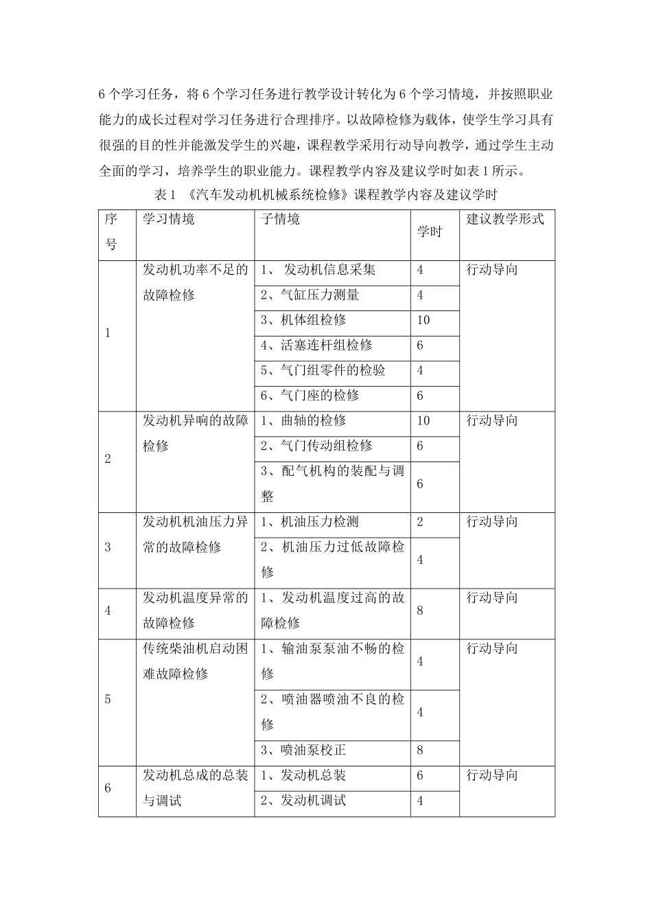 中等职业教育改革发展示范学校建设计划 汽车运用与维修专业课程_第3页