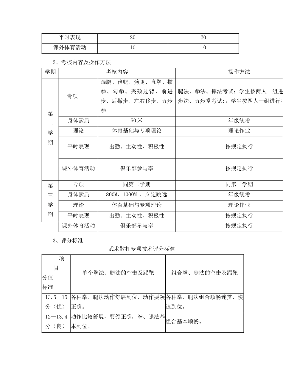 武术散打选项课教学大纲（初级）_第3页