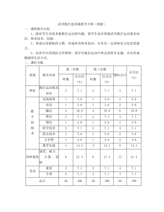 武术散打选项课教学大纲（初级）