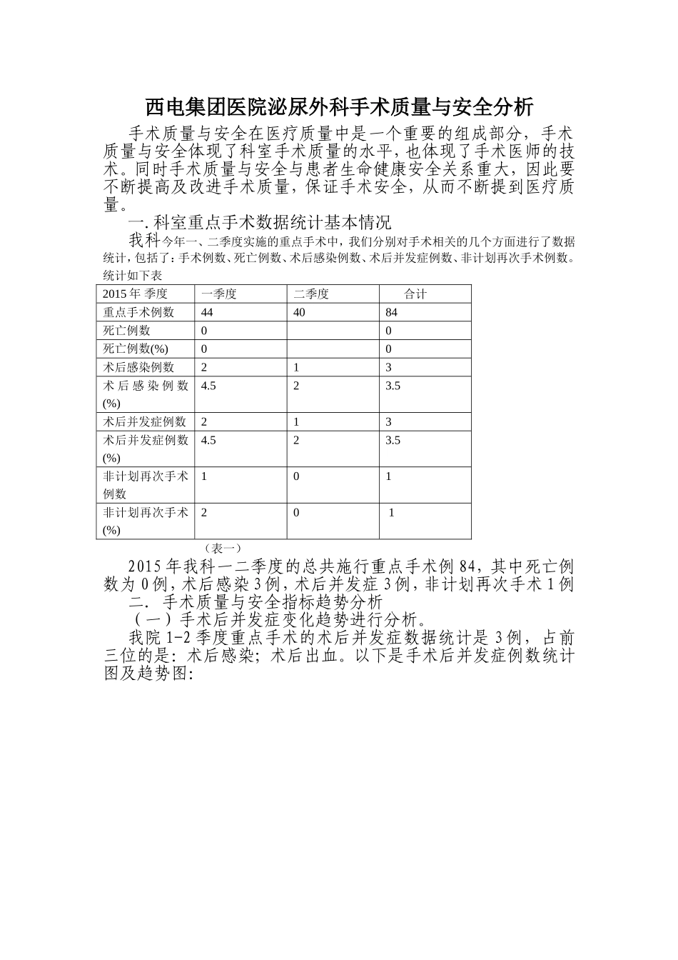 西电集团医院泌尿外科手术质量与安全分析_第1页