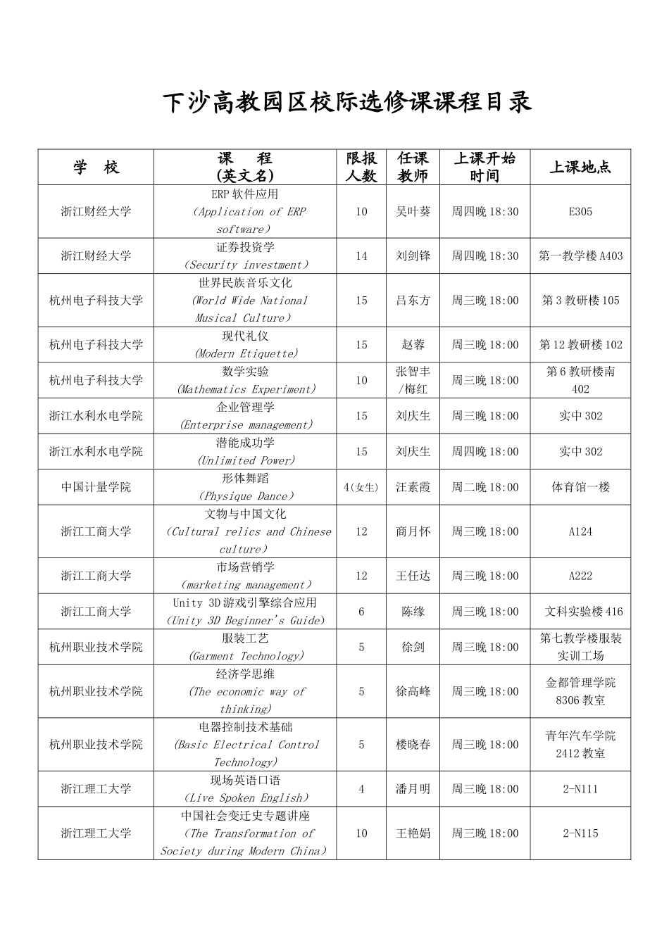 下沙高教园区校际选修课课程_第1页