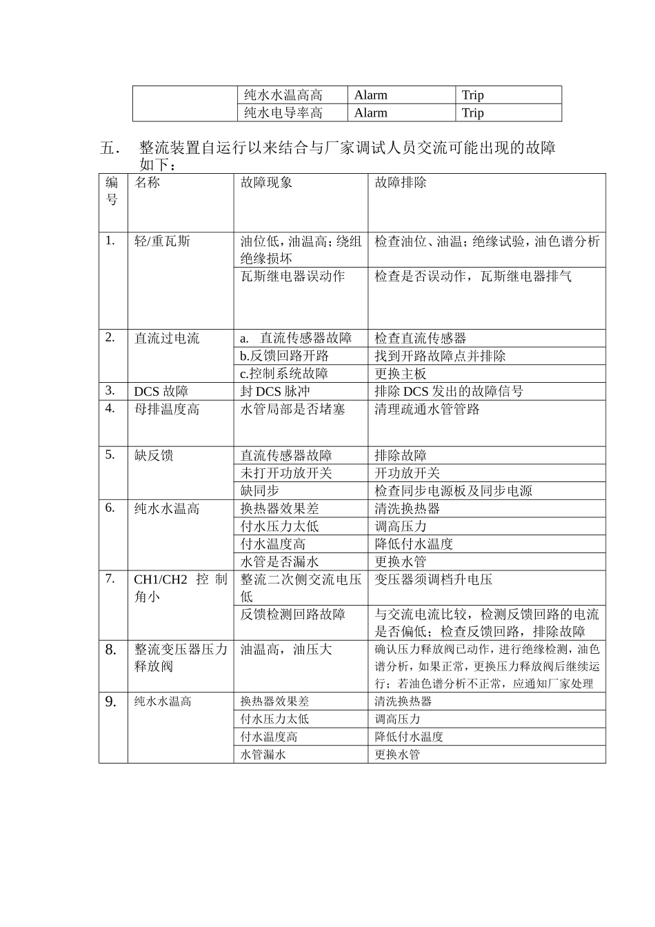 整流装置的运行维护和检修_第2页