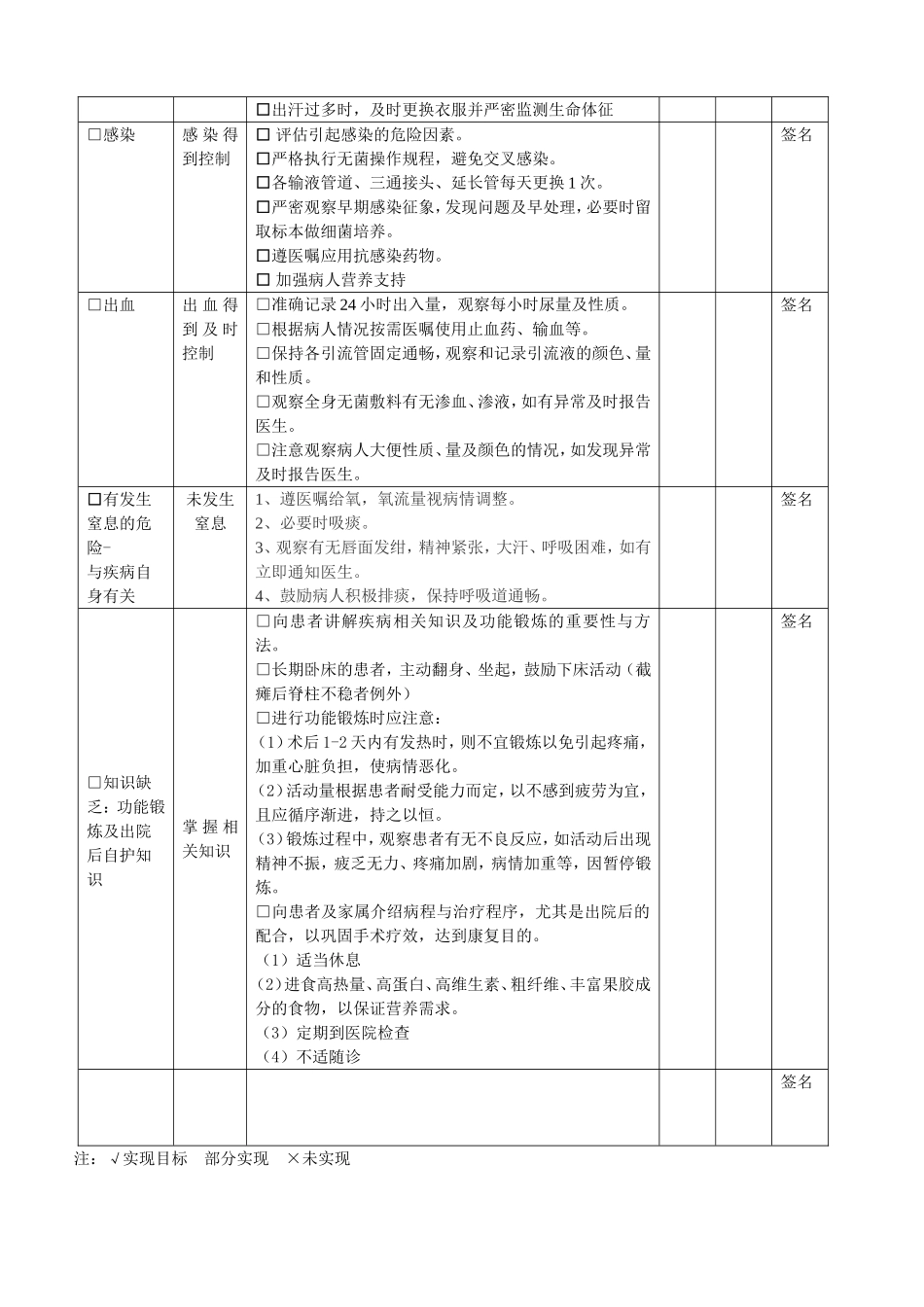 县中医医院护理计划单(空白引用单)_第2页