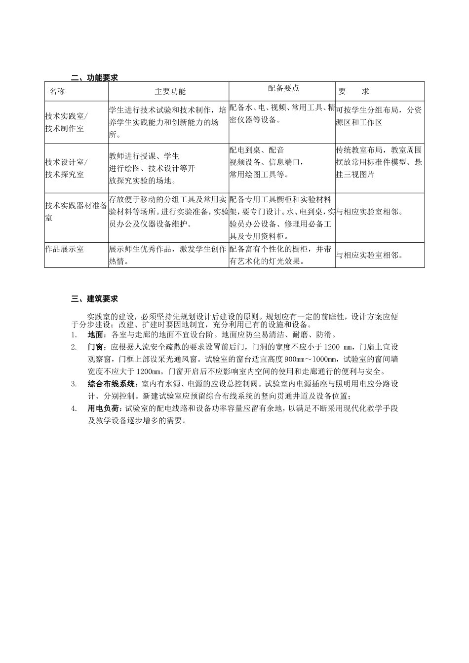 高中通用技术实验室装备方案_第3页