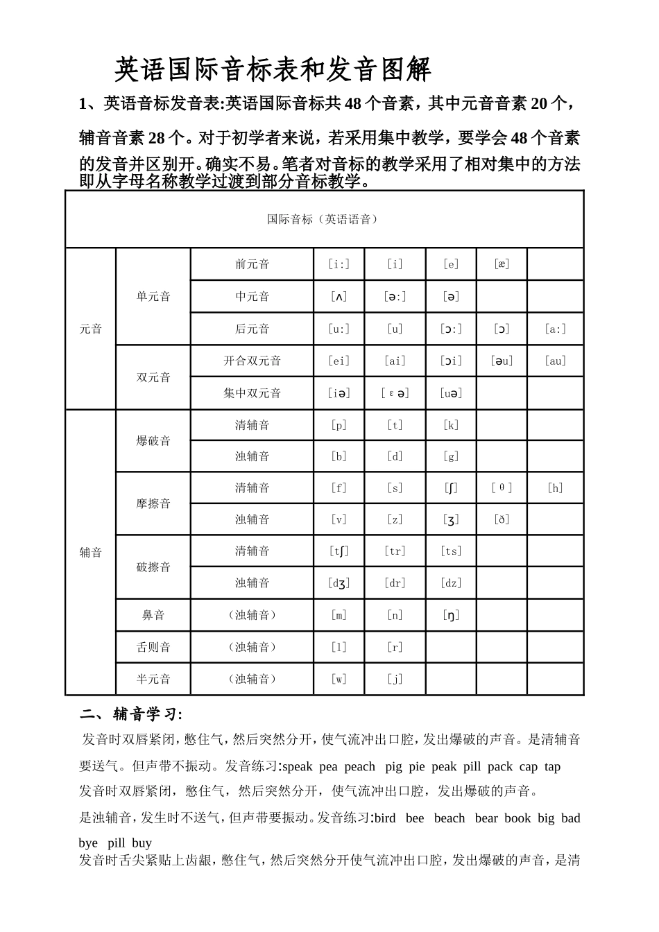 英语国际音标表和发音图解_第1页