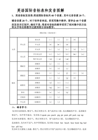 英语国际音标表和发音图解