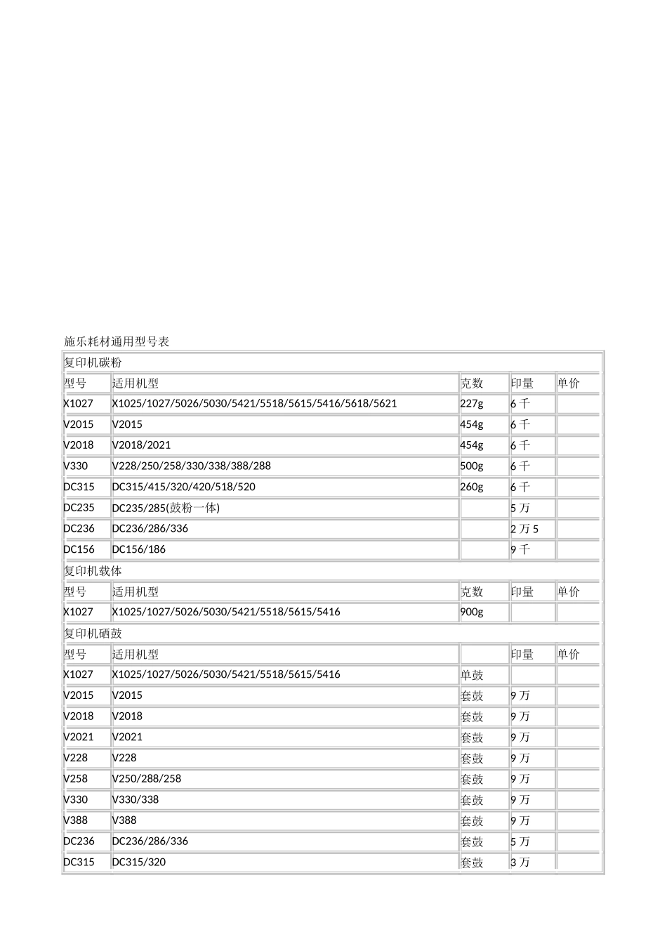 各种复印机碳粉适用型号_第3页