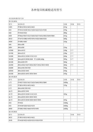 各种复印机碳粉适用型号