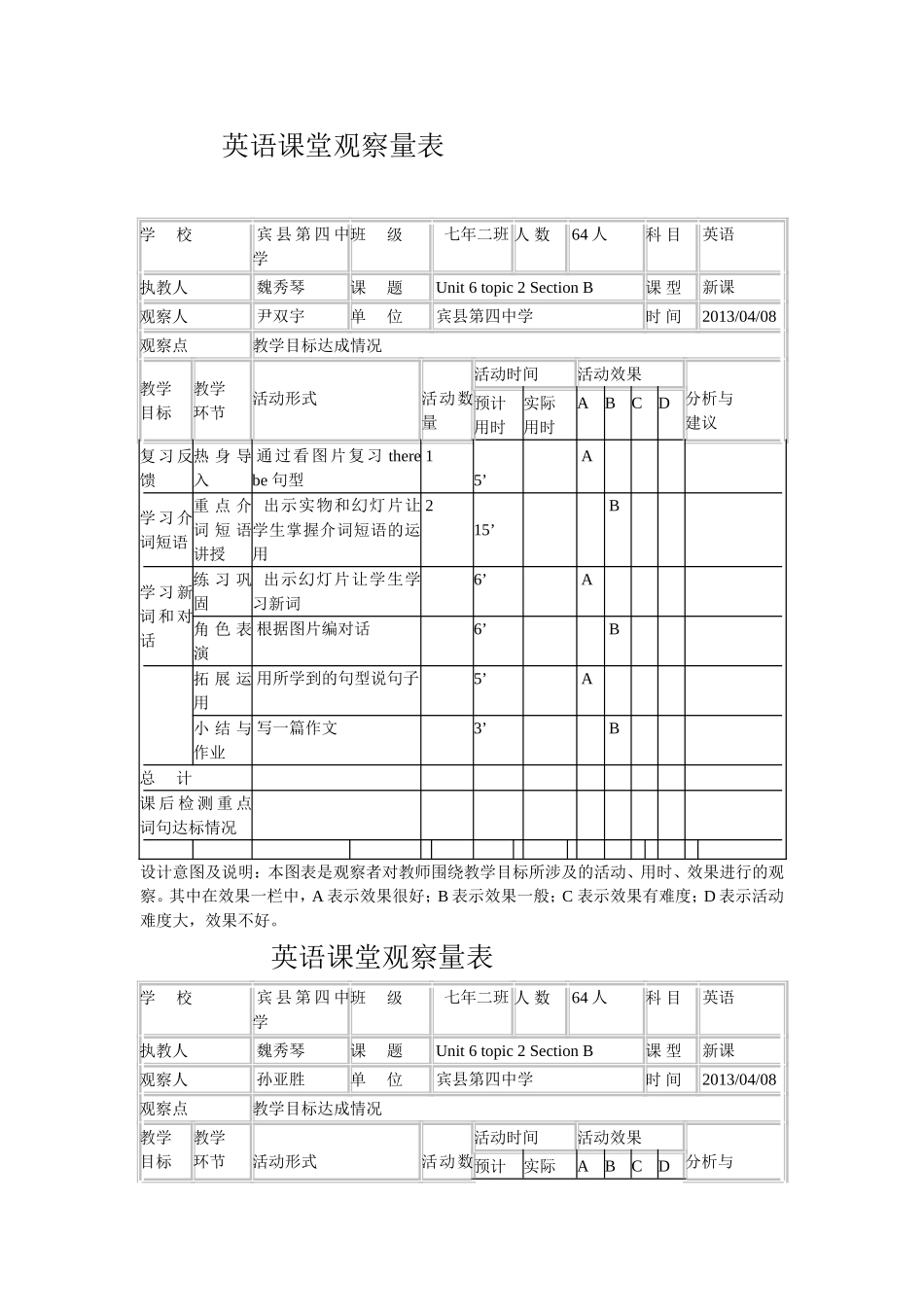 英语课堂观察量表_第1页