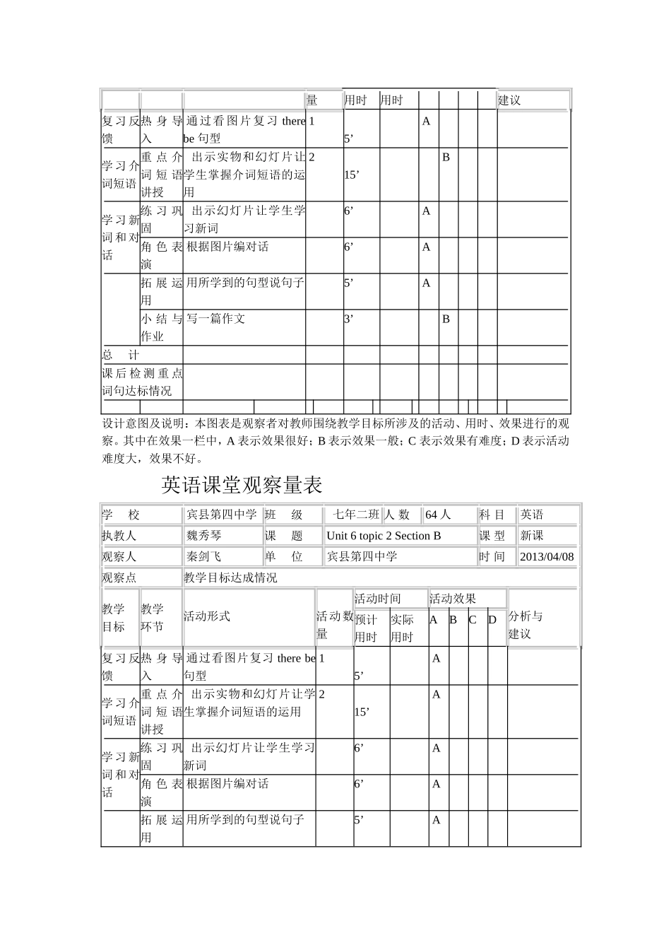 英语课堂观察量表_第2页