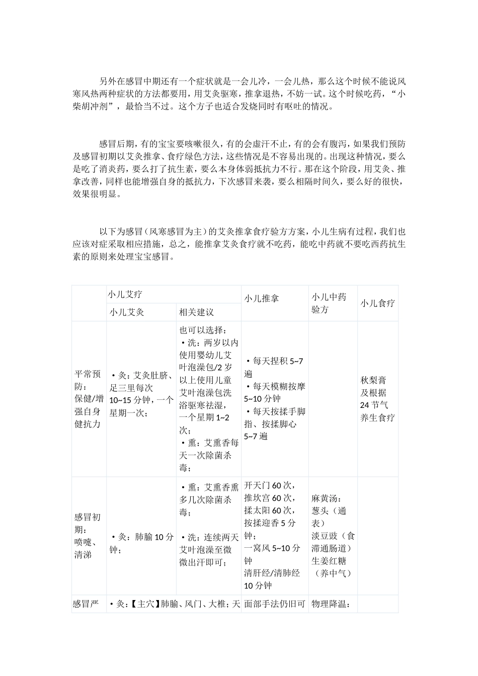 小儿风寒感冒艾疗 及 小儿风寒感冒发烧阶梯妈妈应对全攻略_第3页