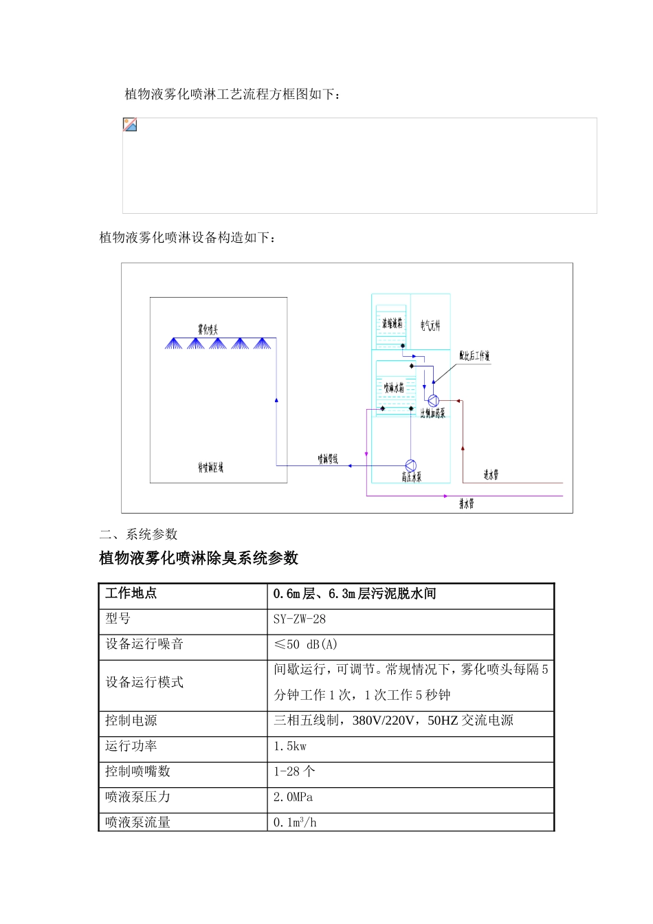 植物液雾化喷淋设备日常操作规程_第2页