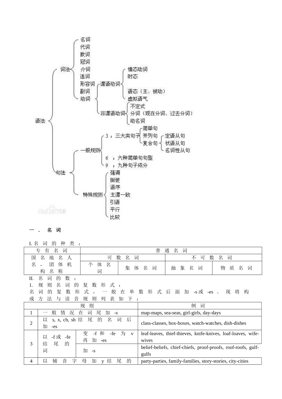 语法网络图（超级详细版）_第2页