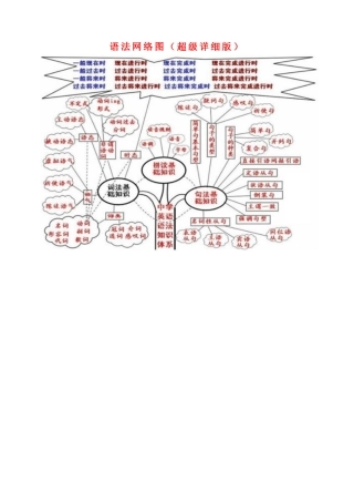 语法网络图（超级详细版）