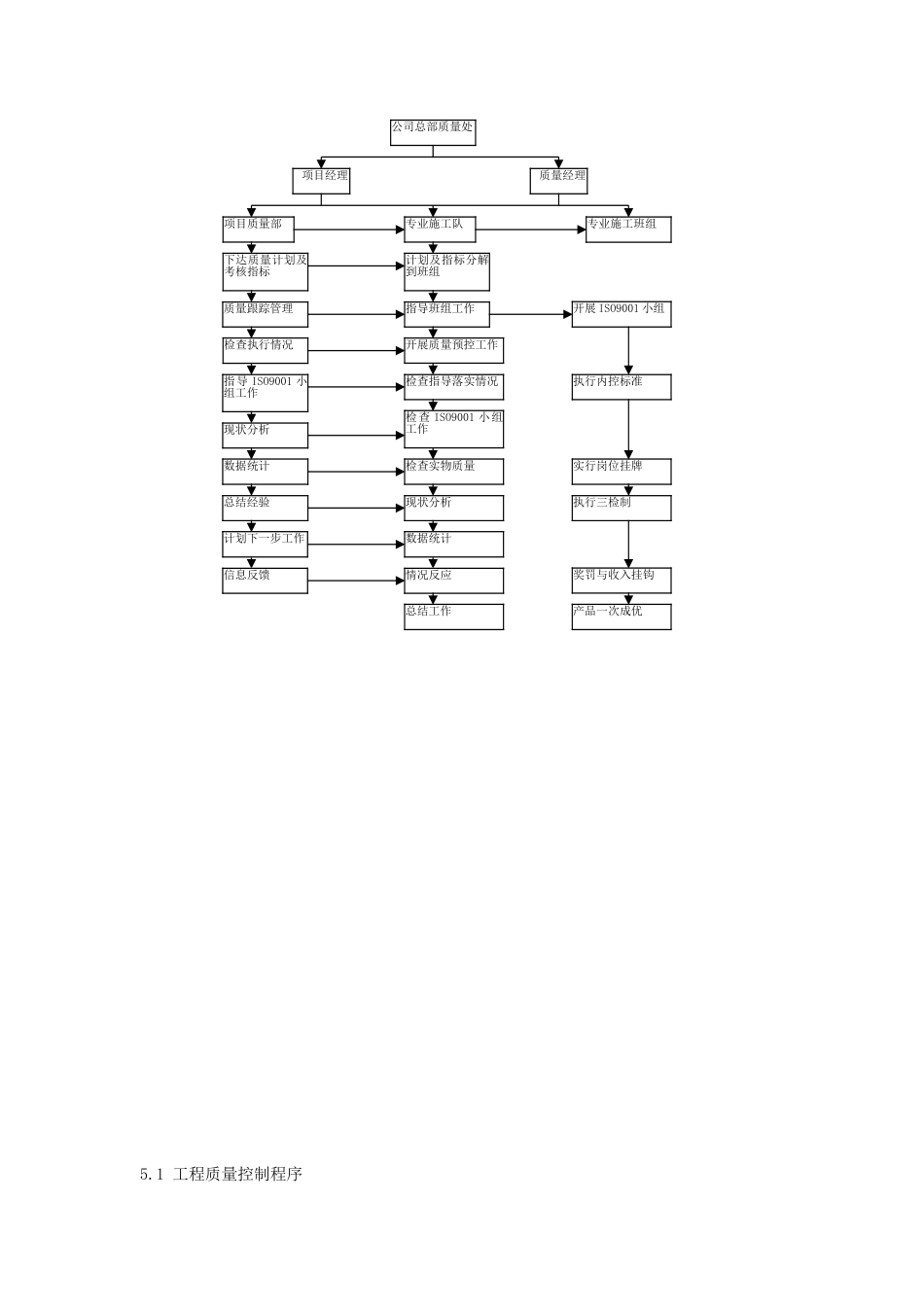 工程施工管理流程图_第3页
