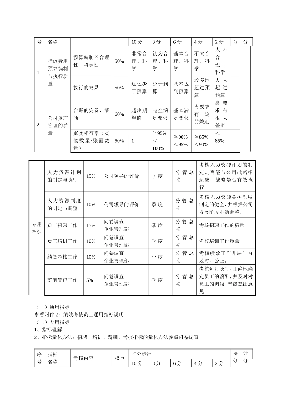 综合管理部绩效考核指标_第2页