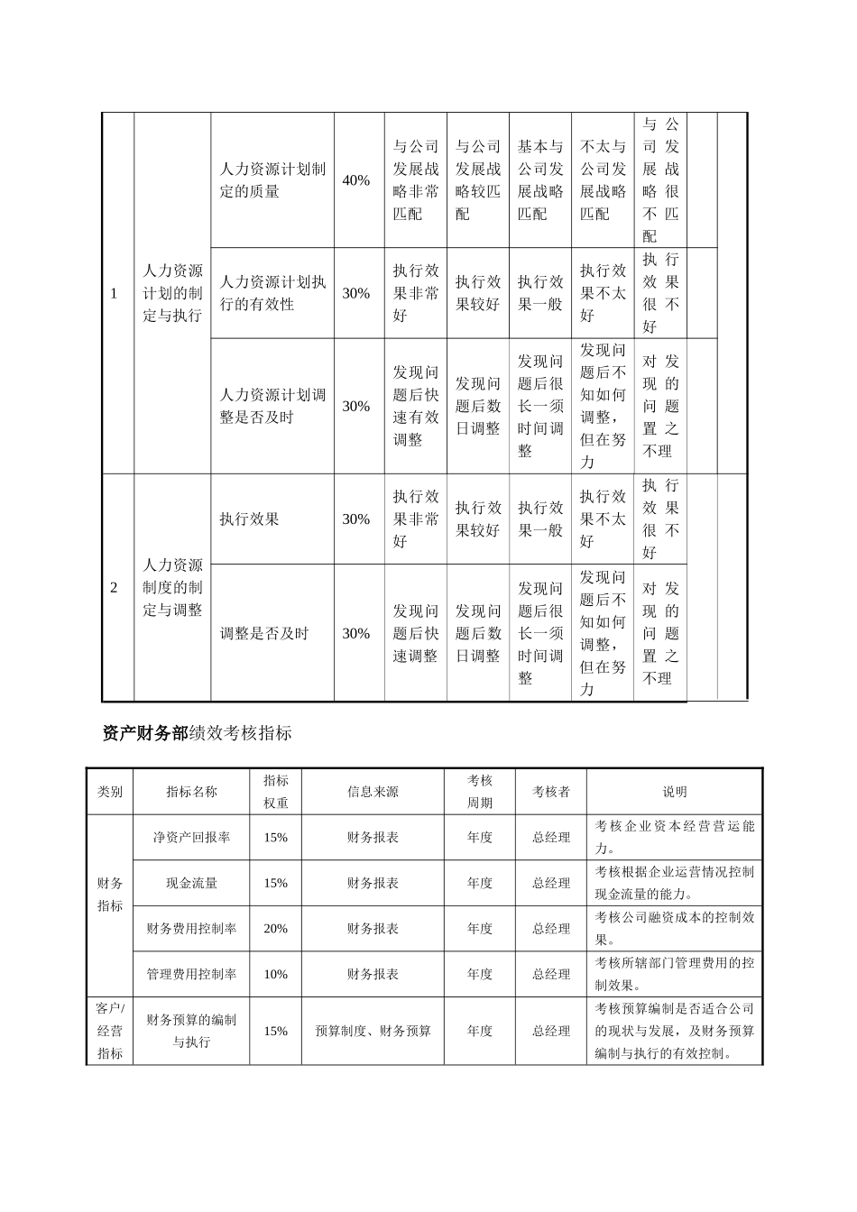综合管理部绩效考核指标_第3页