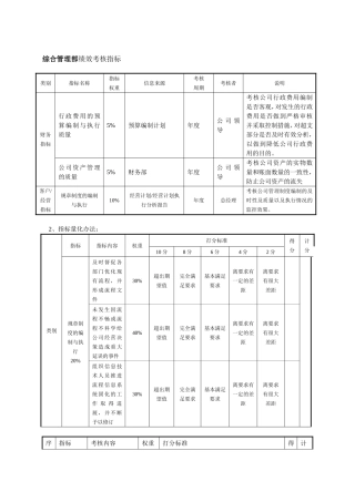 综合管理部绩效考核指标