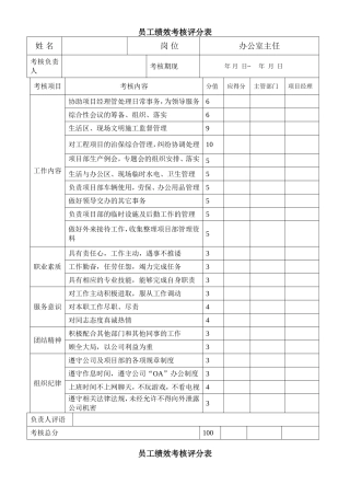 员工绩效考核评分表资料