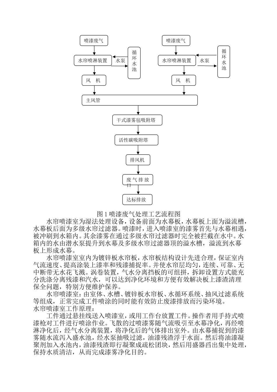 公司喷漆废气处理方案_第3页