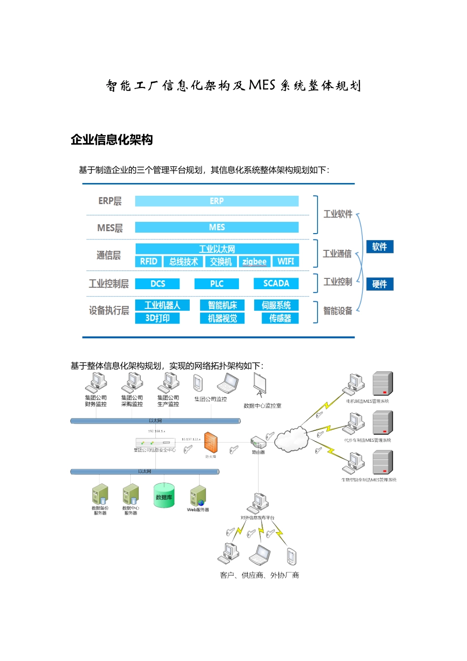 智能工厂信息化架构及MES系统整体规划_第1页