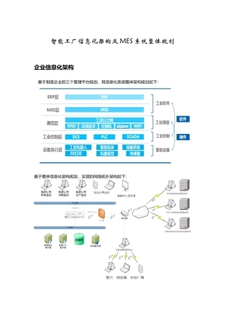 智能工厂信息化架构及MES系统整体规划