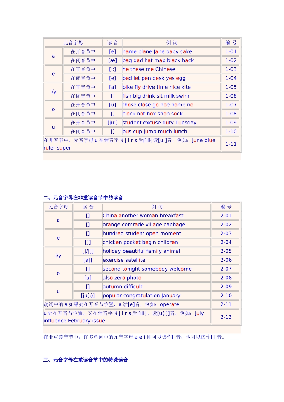 英语字组表 _第2页