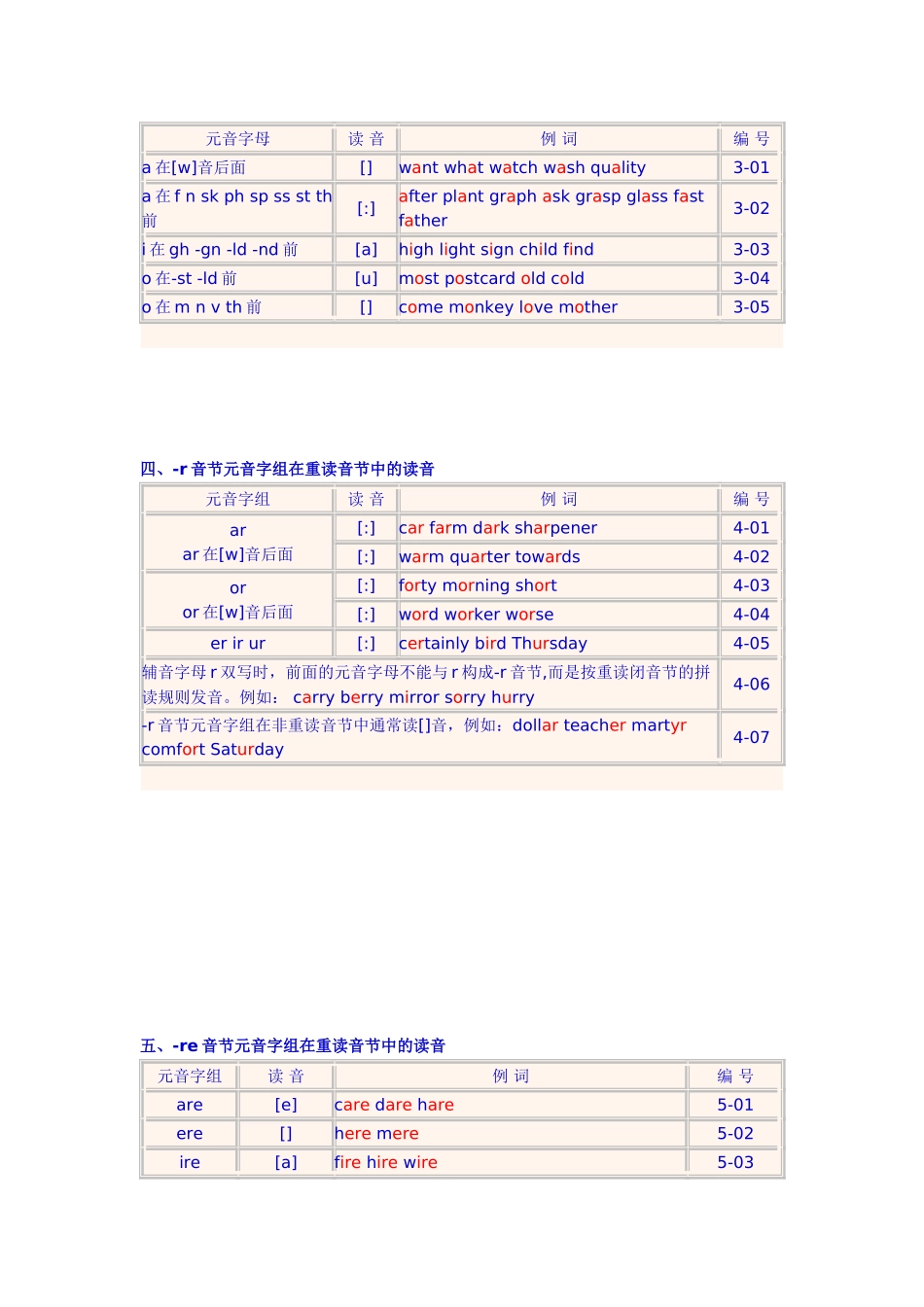 英语字组表 _第3页