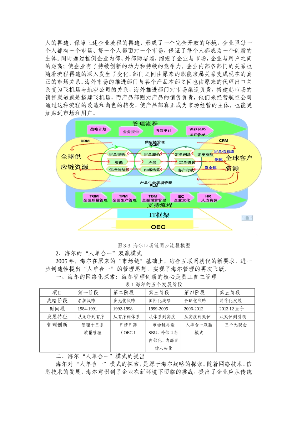 海尔的“人单合一”双赢模式_第2页