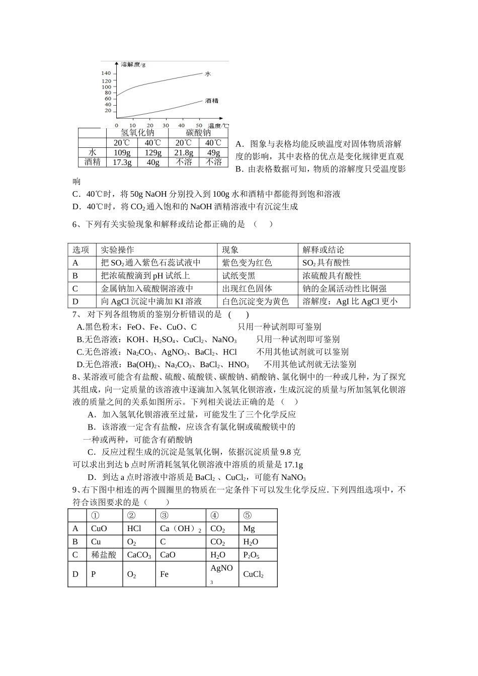 （理科实验班）预录化学模拟考试试题_第2页