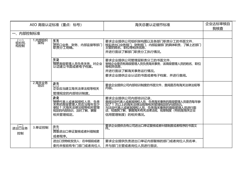 海关企业内部控制标准_第1页