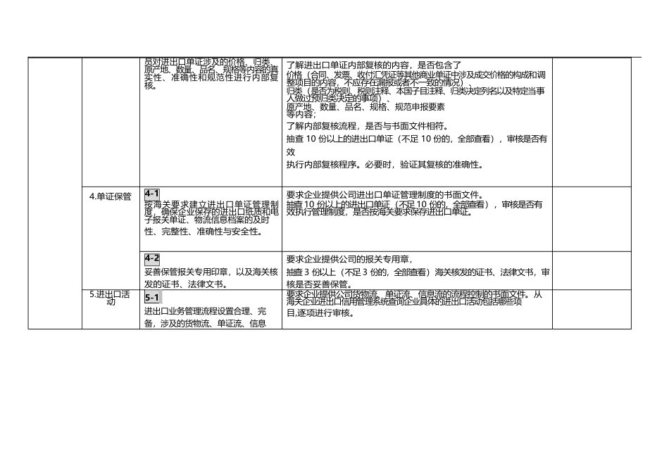 海关企业内部控制标准_第2页