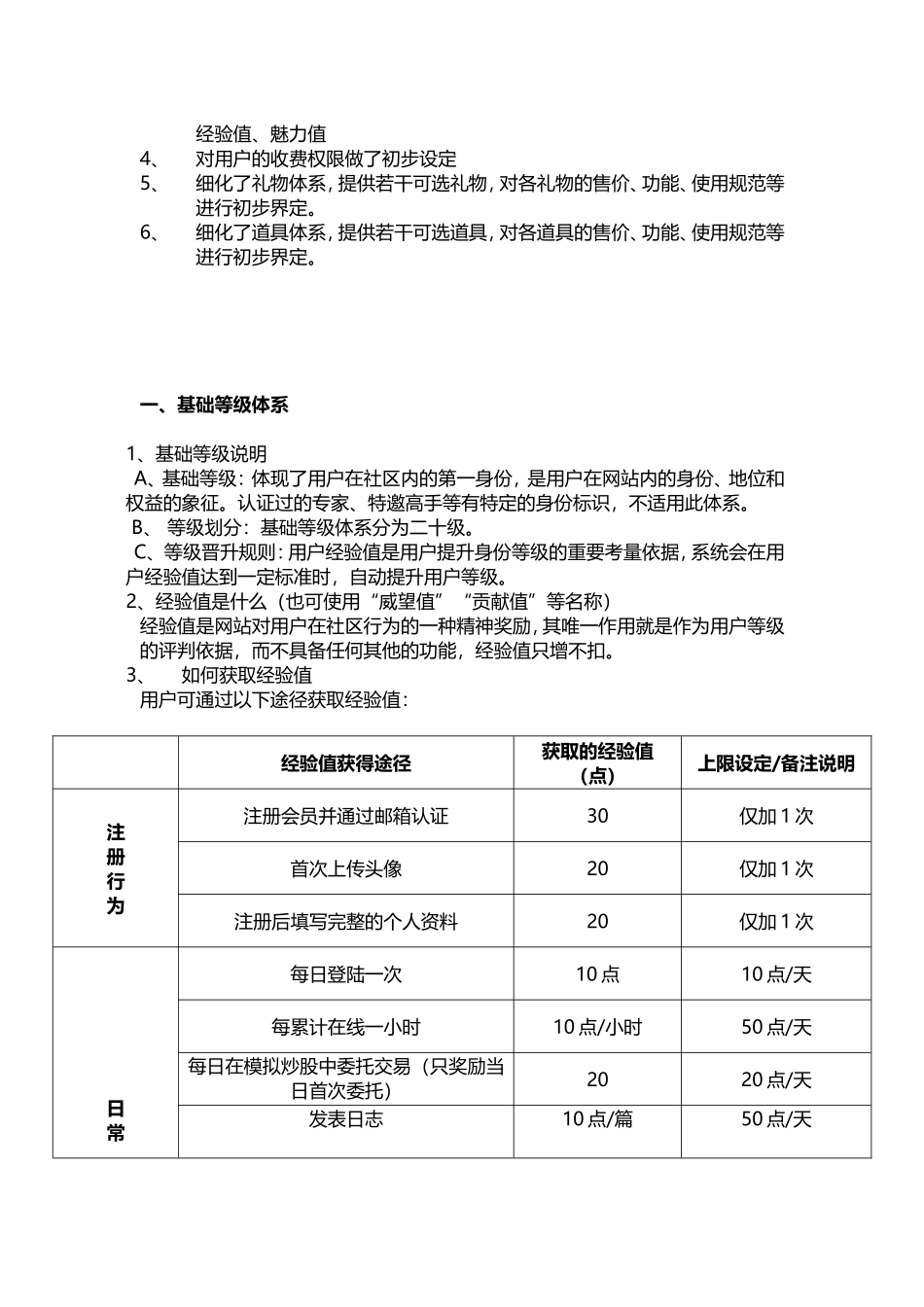 用户激励体系(等级+积分)_第2页