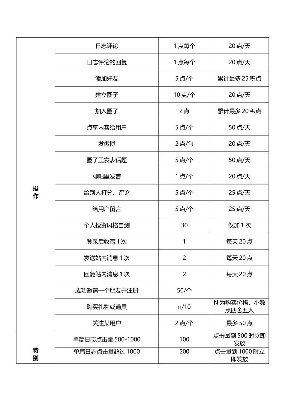 用户激励体系(等级+积分)_第3页