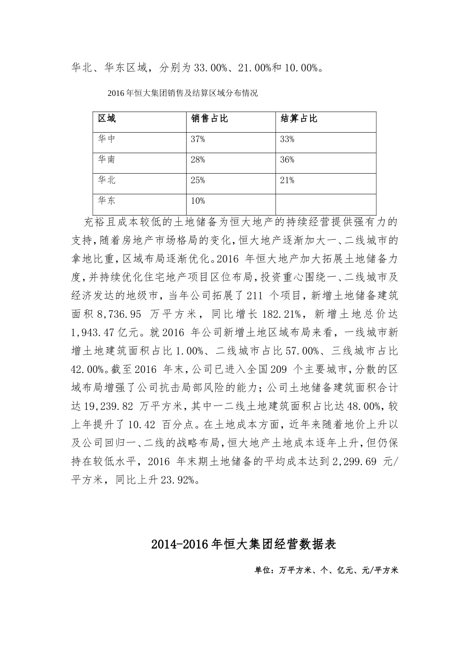 恒大地产集团简介_第3页
