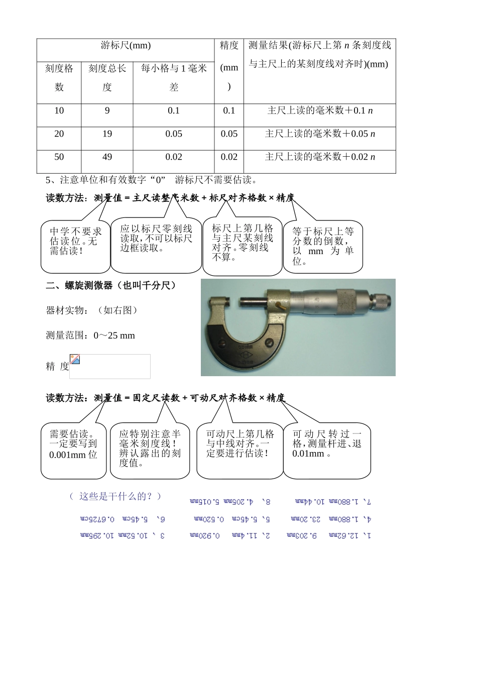 游标卡尺和螺旋测微器知识点梳理汇总_第2页