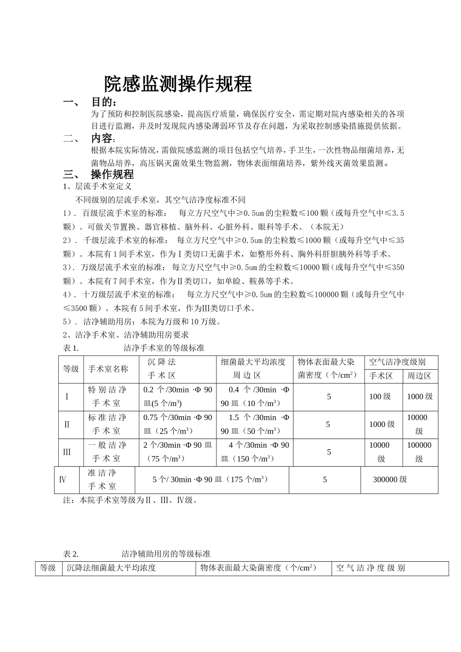 院感监测操作规程_第1页
