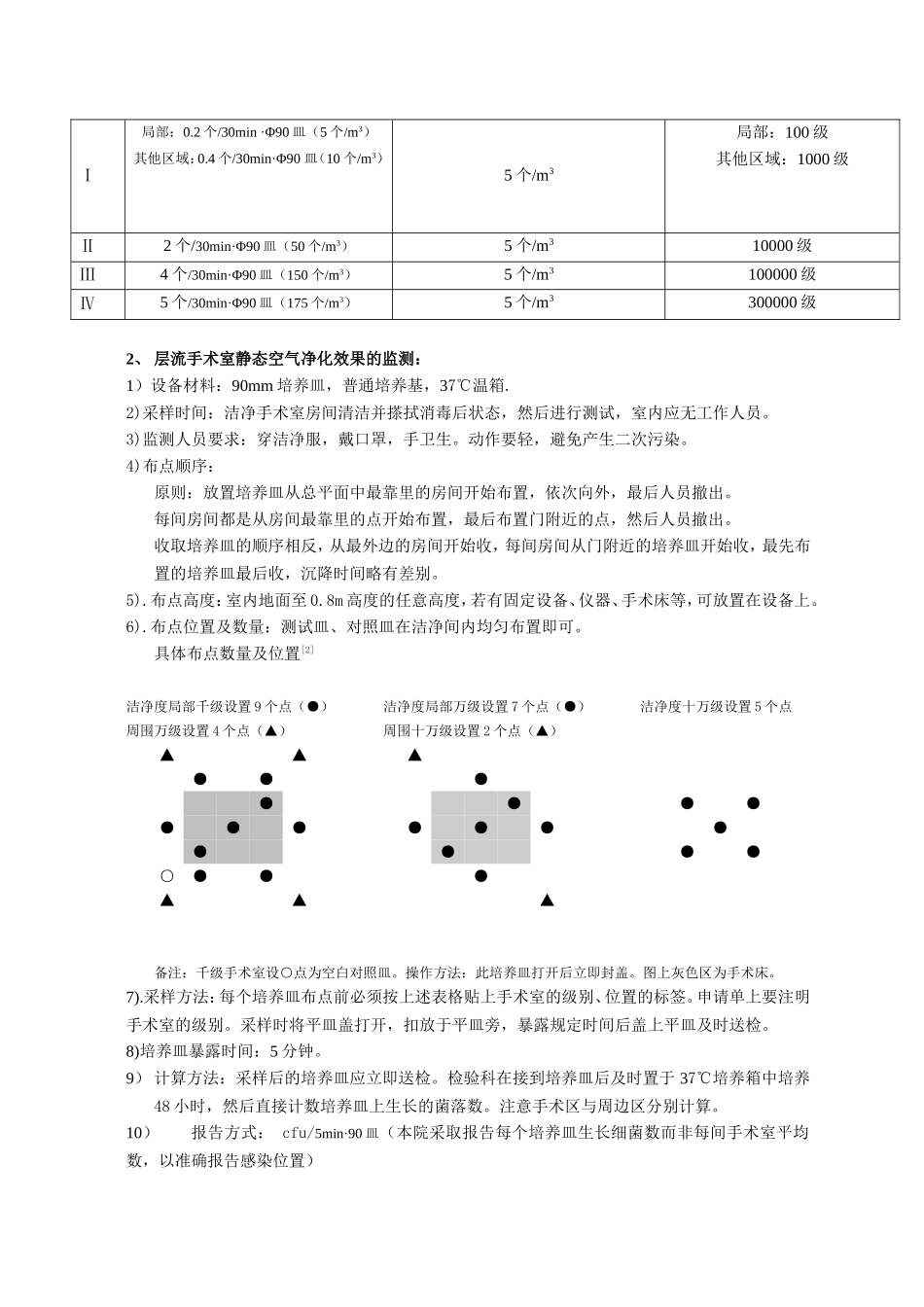 院感监测操作规程_第2页