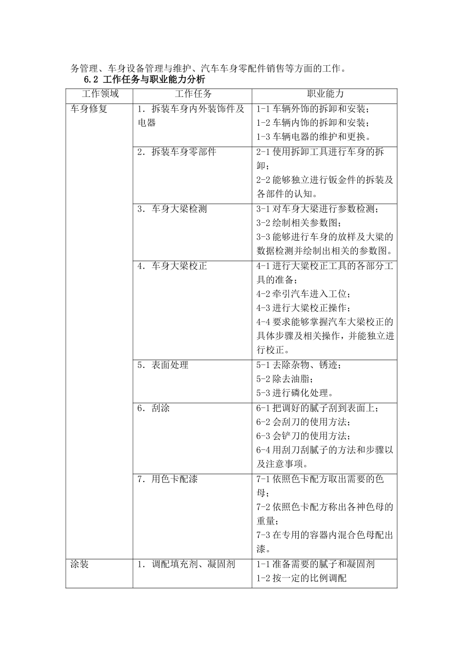 机械设计与制造专业（汽车整形与美容技术方向）人才培养方案_第3页