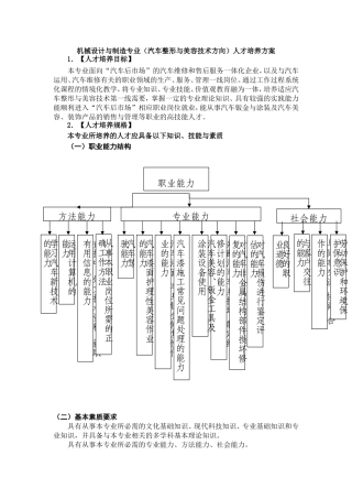 机械设计与制造专业（汽车整形与美容技术方向）人才培养方案
