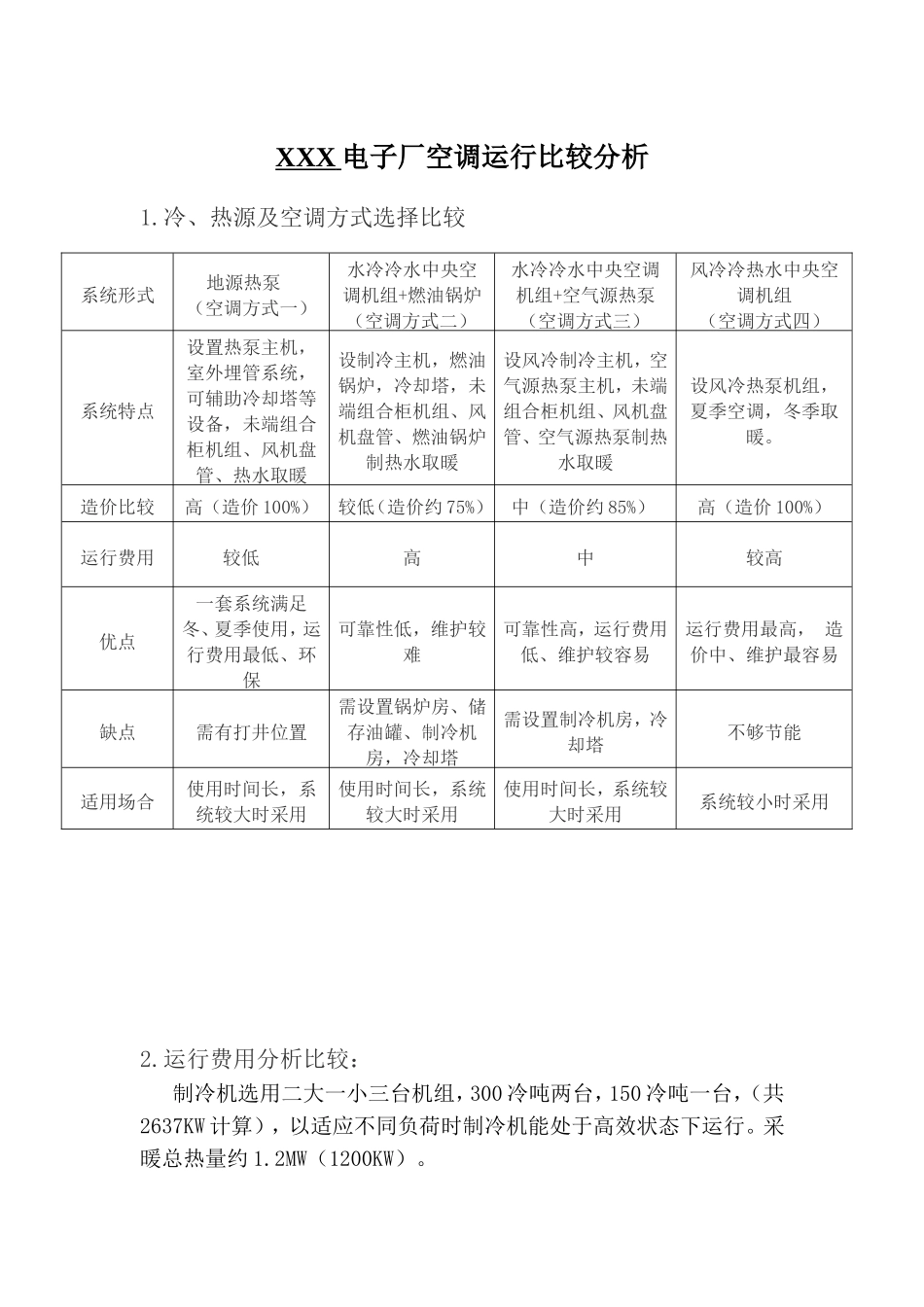 XXX电子厂空调运行比较分析_第1页