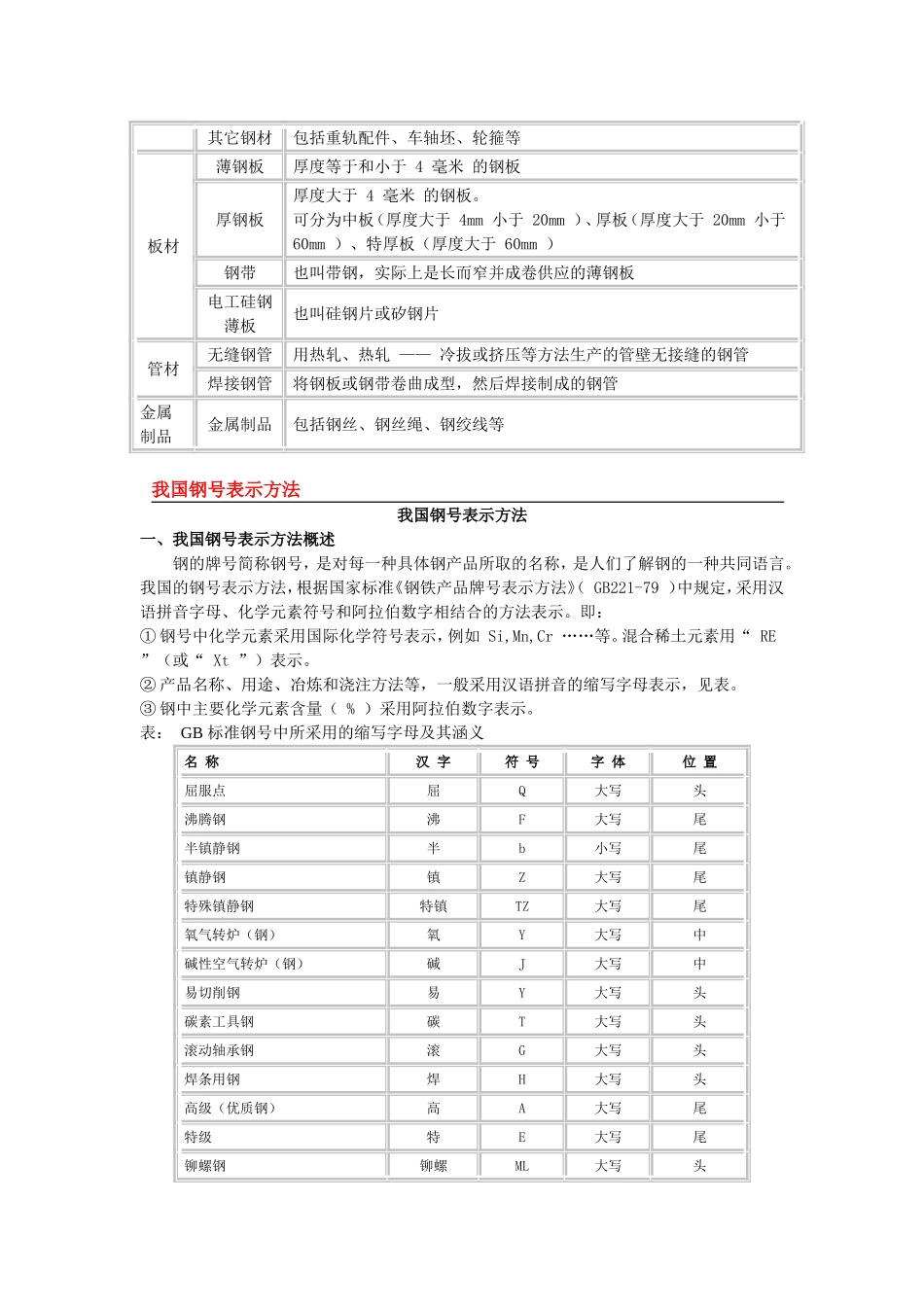 基本概念及生产方法我国钢号表示方法钢材专业名词介绍热连轧钢板产品简介板材常识具体介绍船体用结构钢介绍牌号表示方法_第3页