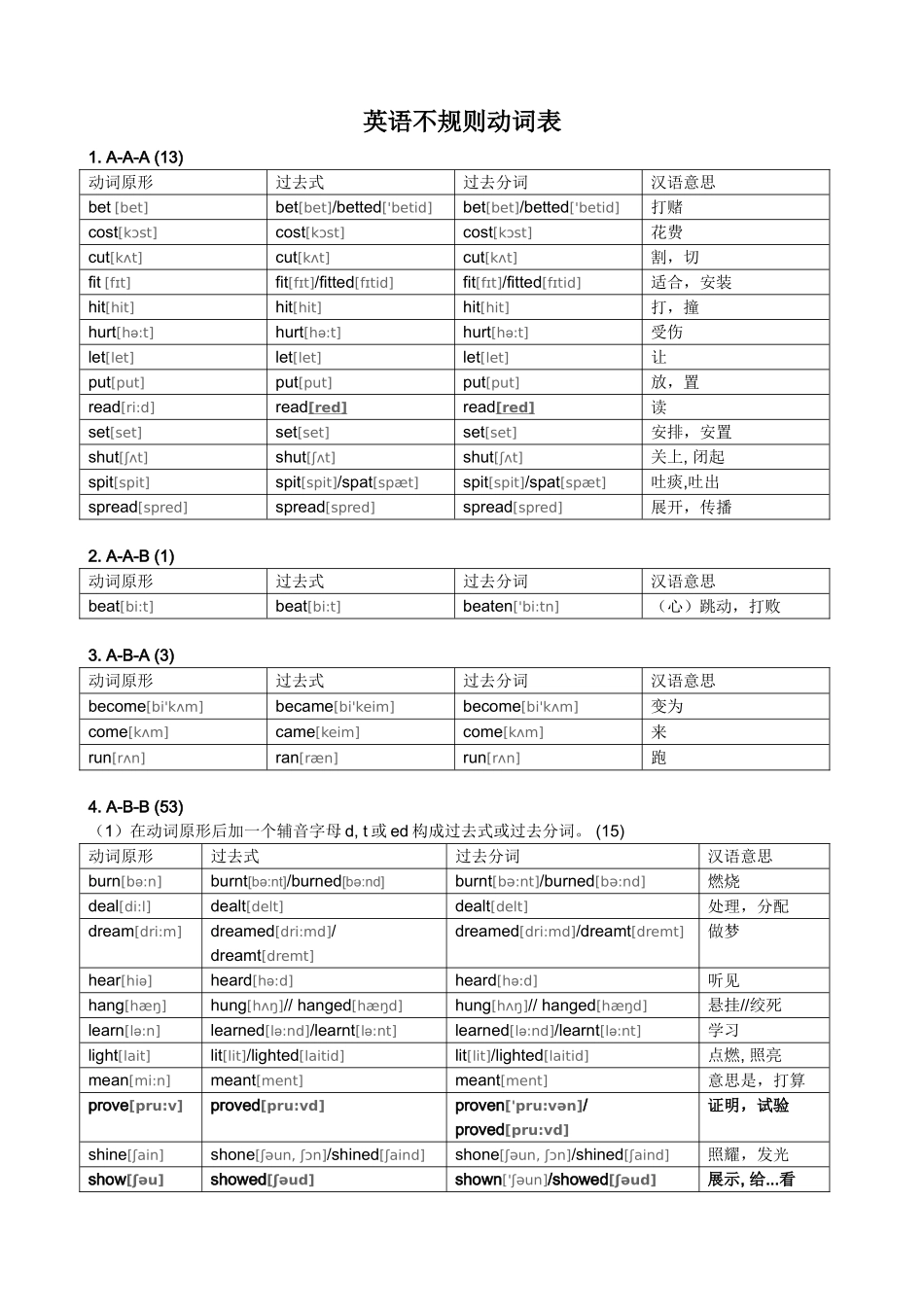 英语不规则动词表_第1页