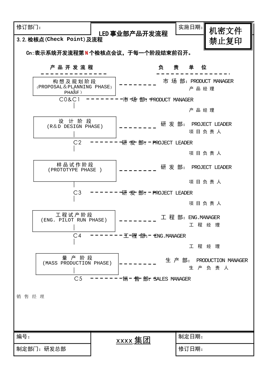 集团有限公司事业部产品开发流程_第3页
