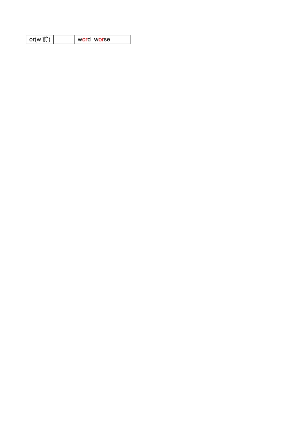 英语单词拼读规则表_第2页